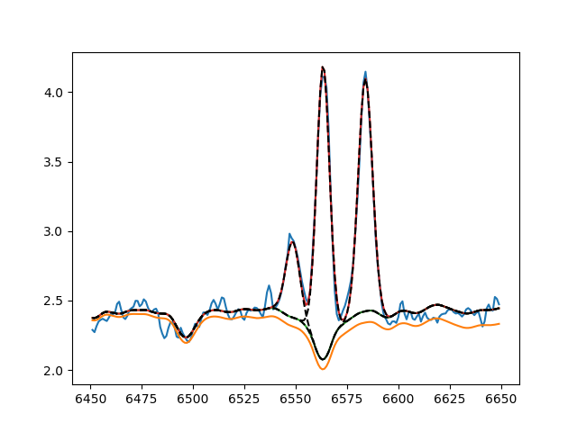 _images/onedplot_halpha_gauss.png